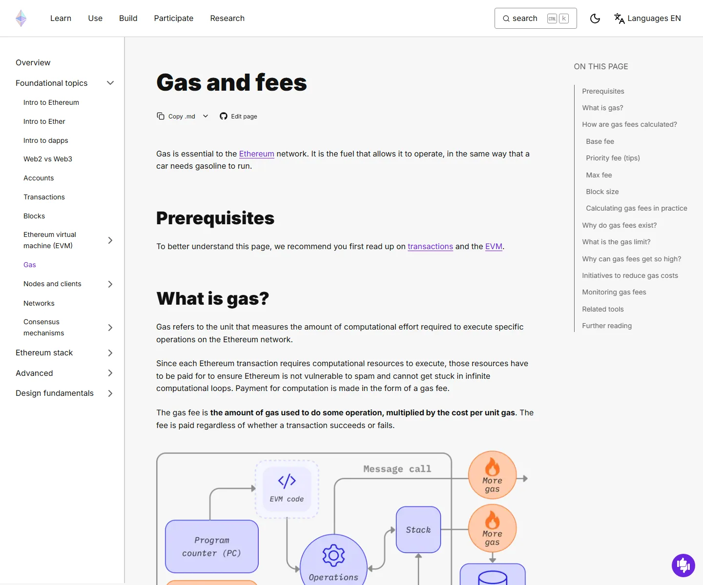 Ethereum.org அதிகாரப்பூர்வ Gas and Fees பக்கத்தில் வெற்றி அல்லது தோல்வி இரண்டிலும் fee செலுத்தப்படலாம் என்ற விளக்கம்
